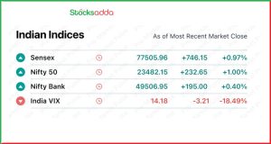 Pre Market 3 February