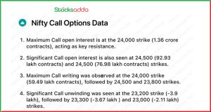 Pre Market 3 February