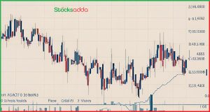 Stocks in News 4 February