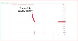 Trump Coin क्या है?