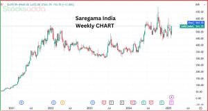 Saregama India