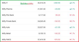 Post Market 3 February 