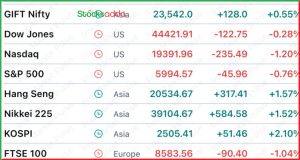 Pre Market 4 February  