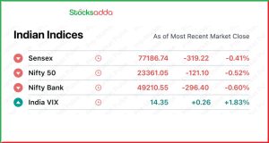 Pre Market 4 February  