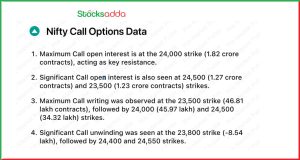 Pre Market 4 February  