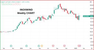 Inox Wind