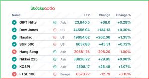 Pre Market 5 February