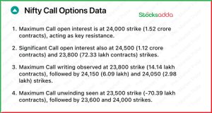 Pre Market 5 February