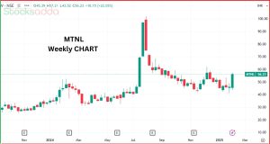 MTNL