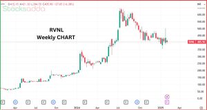 RVNL