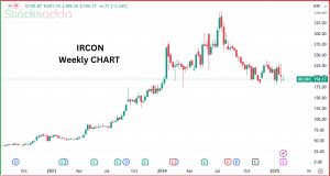 IRCON