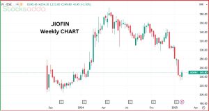 Jio Financial
