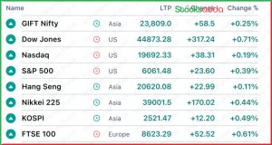 Pre Market 6 February