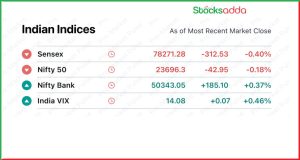 Pre Market 6 February