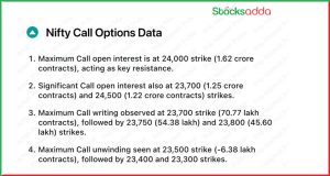 Pre Market 6 February