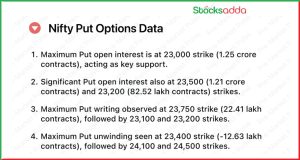 Pre Market 6 February