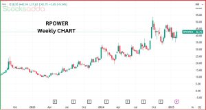 Reliance Power