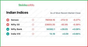Pre Market 7 February
