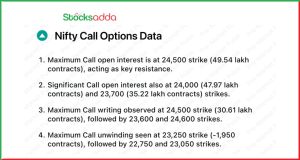 Pre Market 7 February