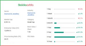 PC Jeweller