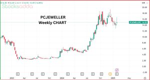 PC Jeweller
