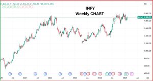 Infosys Layoffs