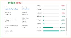 Infosys Layoffs