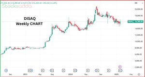 Disha India Ltd