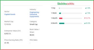 Ashish Kacholia की पोर्टफोलियो कंपनी Balu Forge Industries