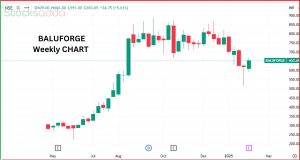 Ashish Kacholia की पोर्टफोलियो कंपनी Balu Forge Industries