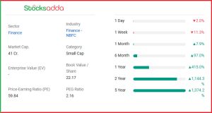 Richfield Financial Services 5 साल में 1300% रिटर्न