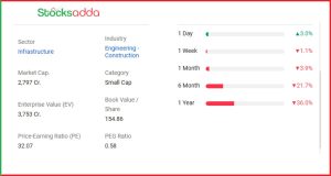 Gensol Engineering Ltd 900 करोड़ के सोलर प्रोजेक्ट