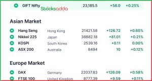 Pre Market 12 February