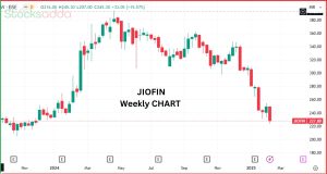 Jio Financial Services