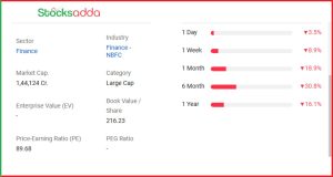 Jio Financial Services