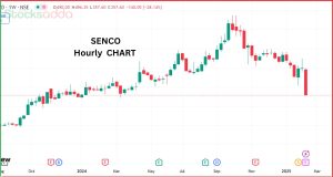 Senco Gold