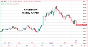 Crompton Greaves