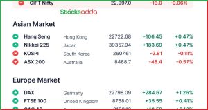 Pre Market 18 February