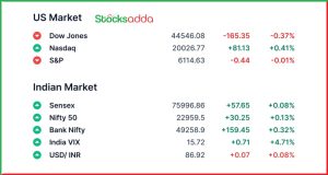 Pre Market 18 February