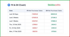 Pre Market 18 February
