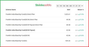 Franklin India Bluechip Fund