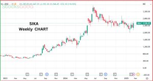 Defence Stock Sikka Interplant Systems करेगी Stock Split
