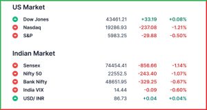 Pre Market 25 February