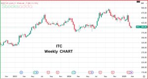 ITC
