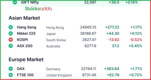 Pre Market 27 February