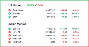 Pre Market 27 February
