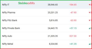 Post Market Analysis 27 February