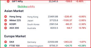 Pre Market 28 February