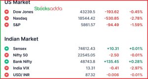 Pre Market 28 February