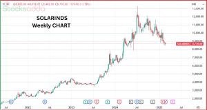 Solar Industries
